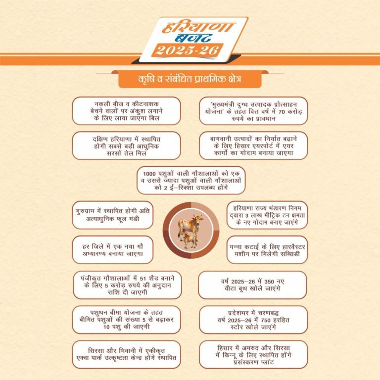 update haryana budget 1