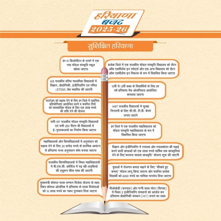 update haryana budget 3